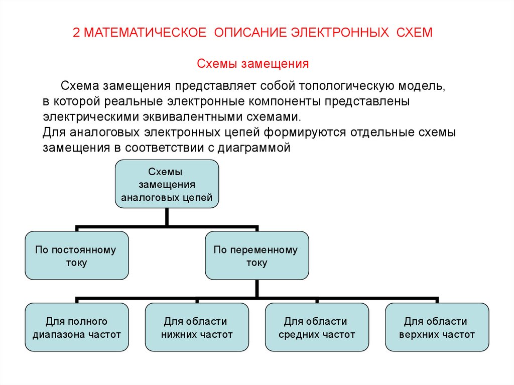 Методы анализа и расчета электронных схем