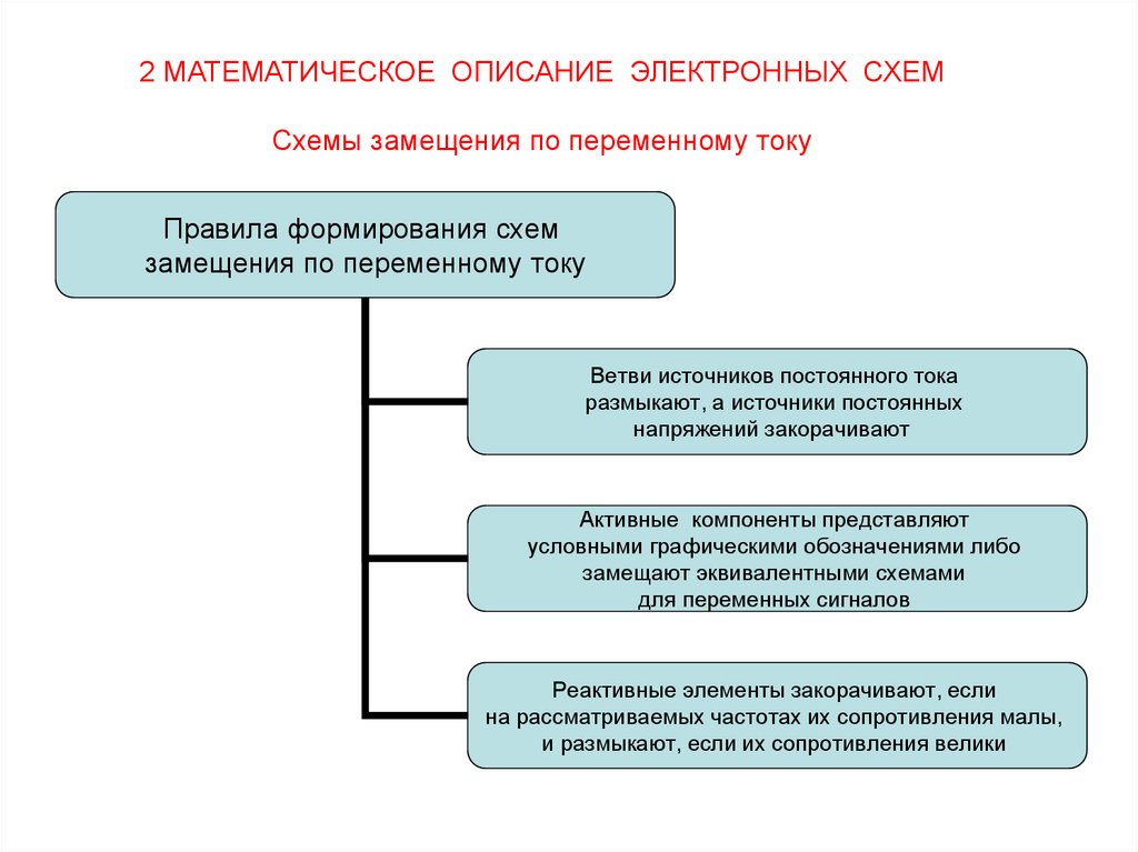 Как осуществляется анализ и расчет электронных схем