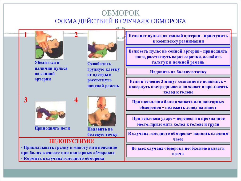 Схема действия в случаях обморока