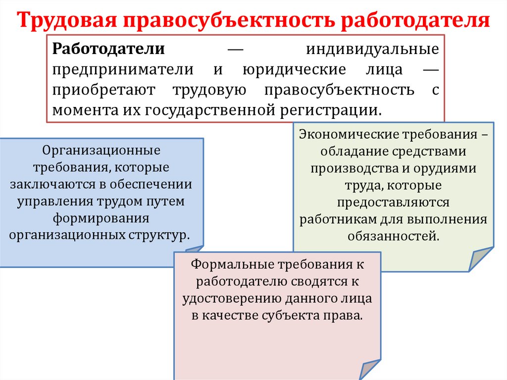 Трудовая правосубъектность иностранцев презентация