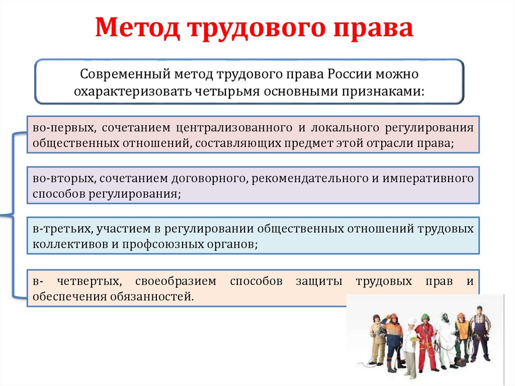 Презентация метод трудового права