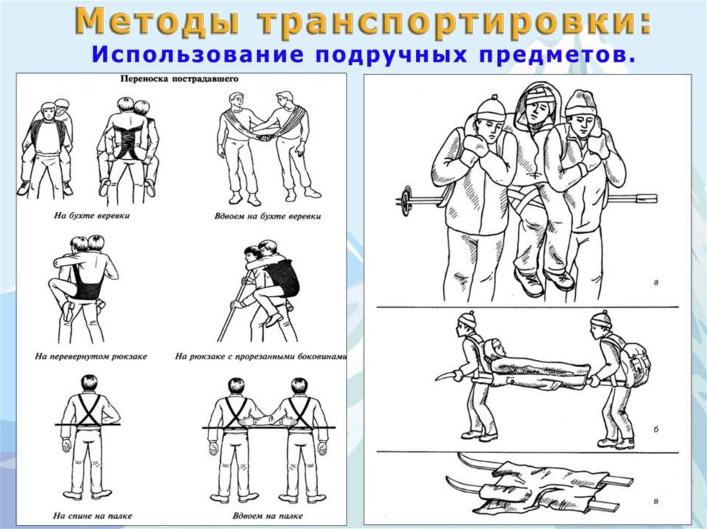 Транспортировка пострадавшего презентация