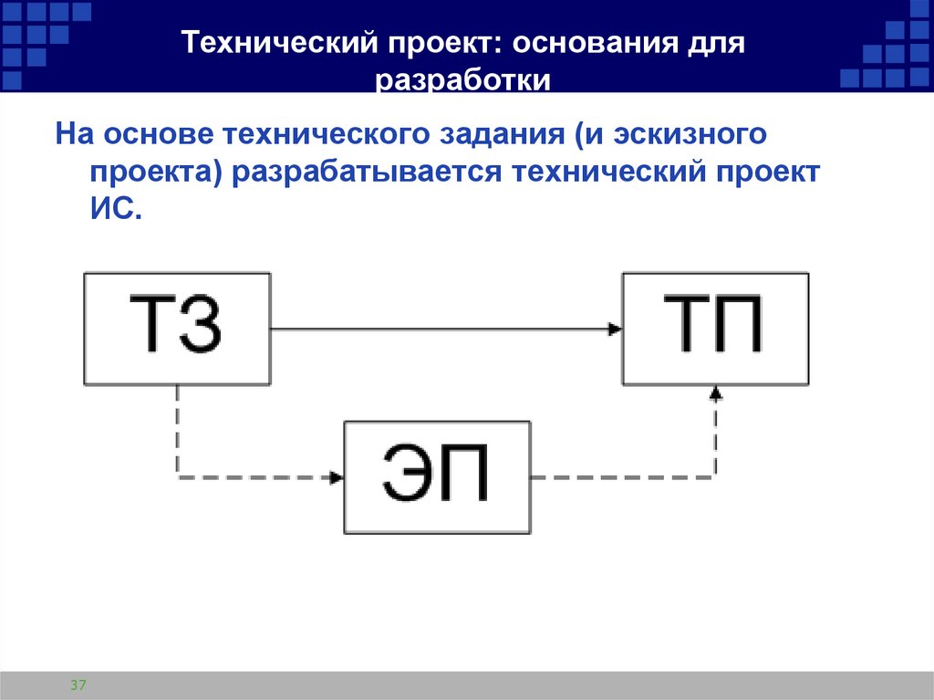 Проект основание