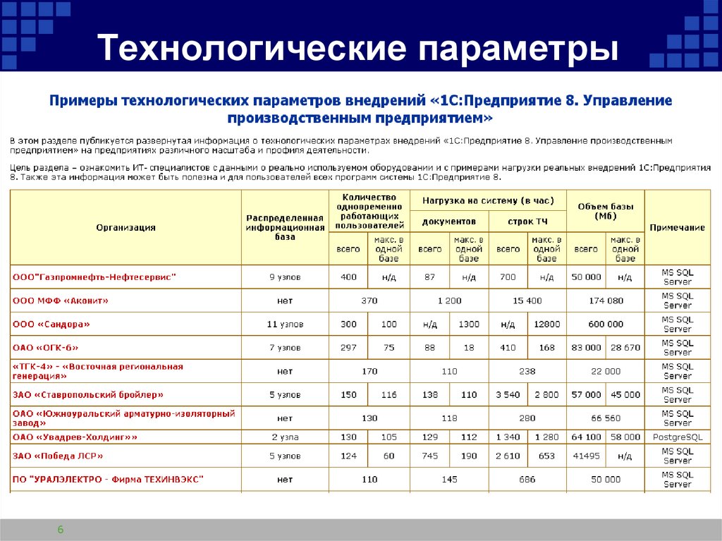 6 показателей