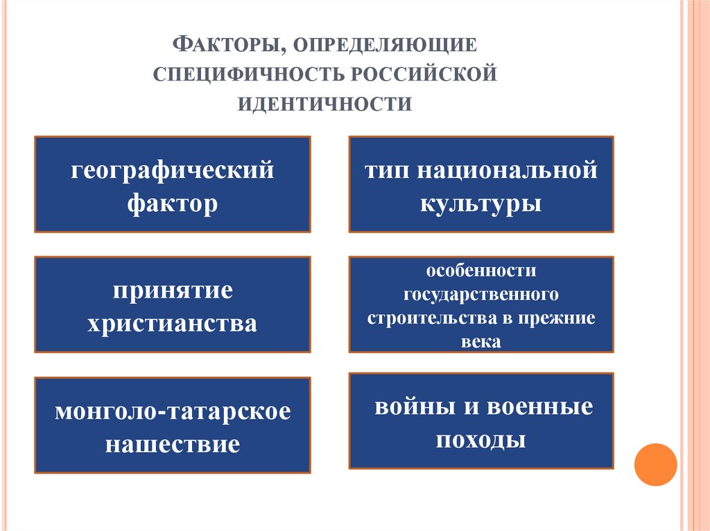 Национальный фактор российской федерации