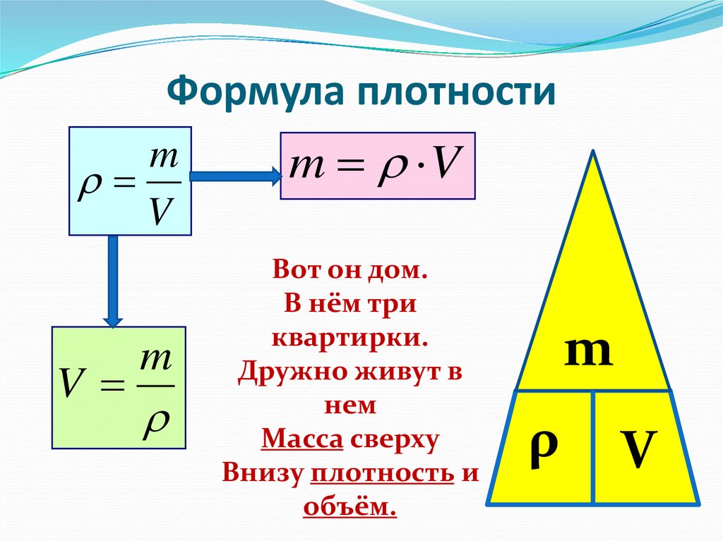 Формула. Формула нахождения плотности. Плотность формула физика. Формула плотности физика 7 класс. Формула плотности в химии.