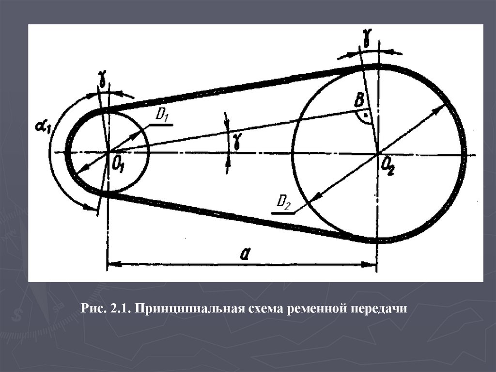 Ременная передача схема