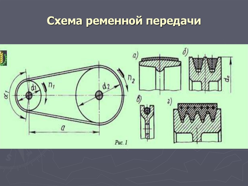 Какой тип ременной передачи схематически показан на рисунке