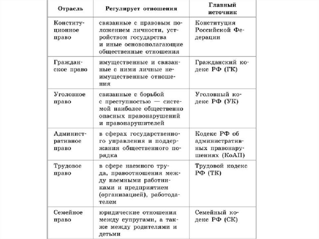 Характеристика общая образец