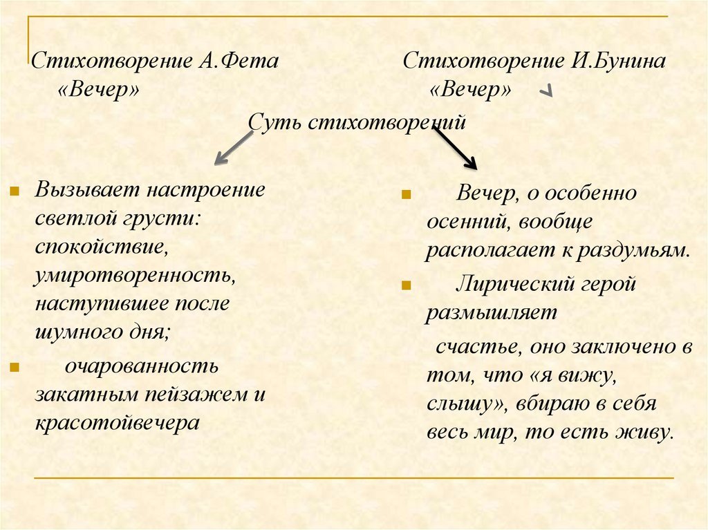 План сопоставительного анализа стихотворений