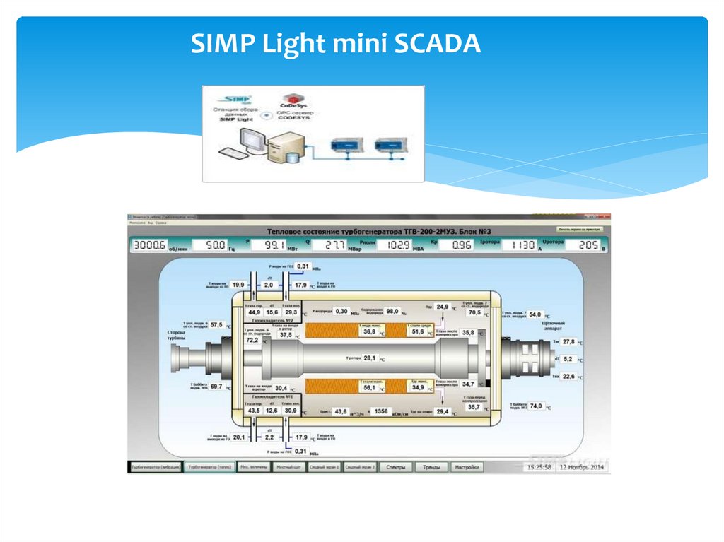 Презентация scada системы