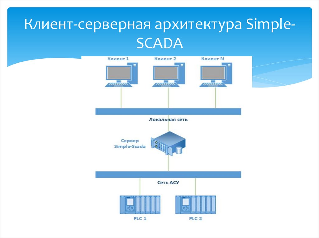 Схема клиент серверной архитектуры