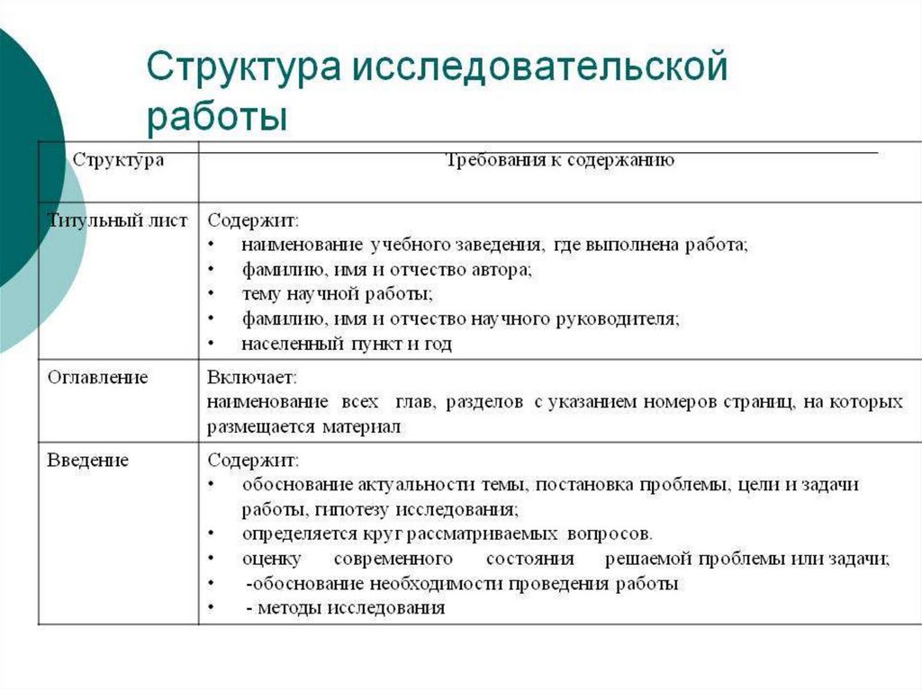 Примеры исследовательских проектов 11 класс