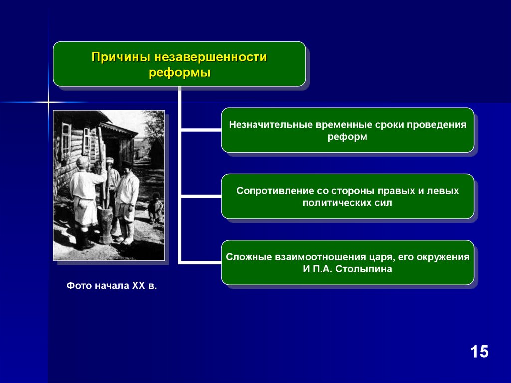 Экономическое развитие россии в 90 годы