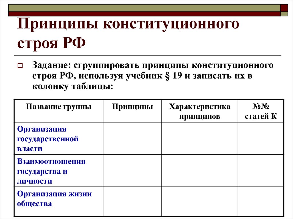 Составьте дома схему под названием основные принципы конституционного строя российской федерации