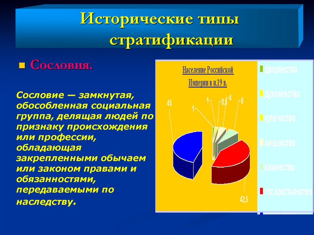 Базовые социальные. Стратификация картинки для презентации. Исторические типы городов. Социальная стратификация профессия. Стратификация возрастных групп.