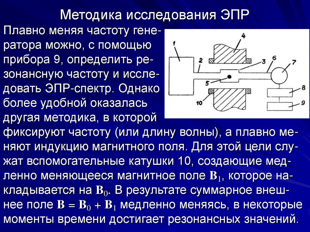 Электронный парамагнитный резонанс. ЭПР презентация. Физика атомного ядра и элементарных частиц. Условие резонанса ЭПР.