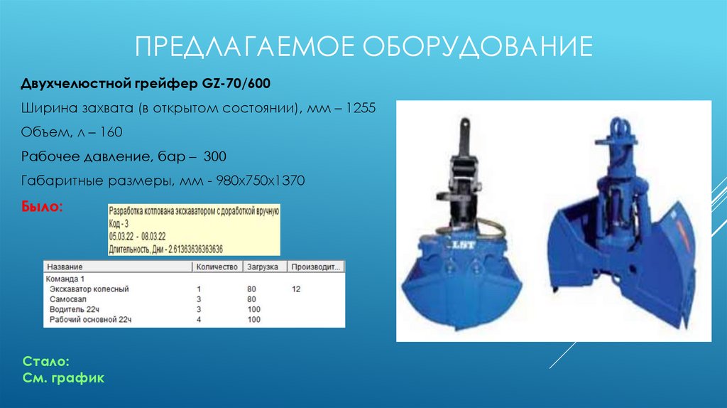 Предлагаемого оборудования