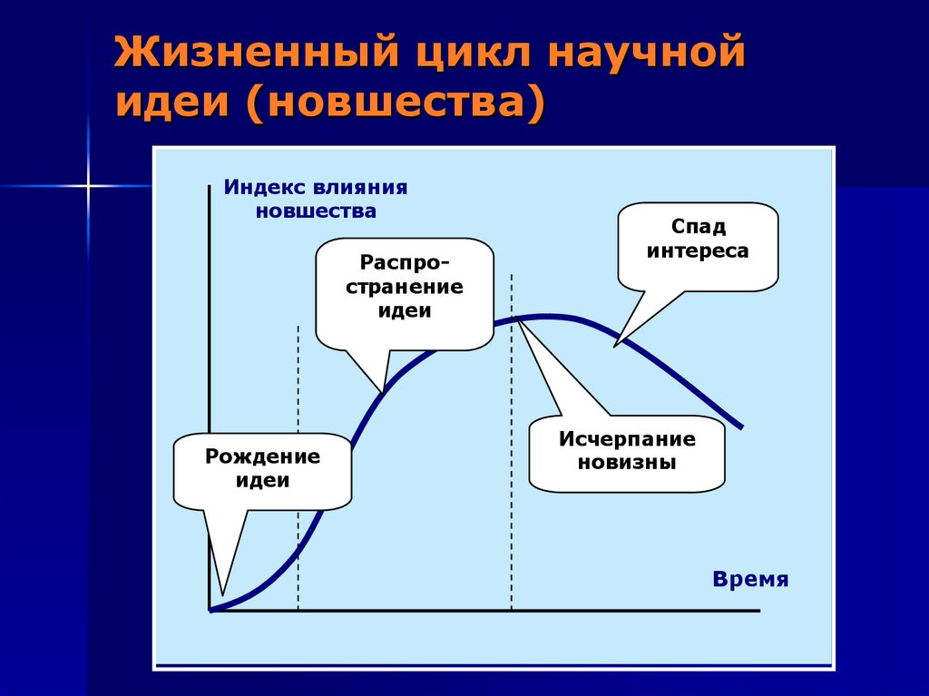 Естественнонаучная картина мира 20 века