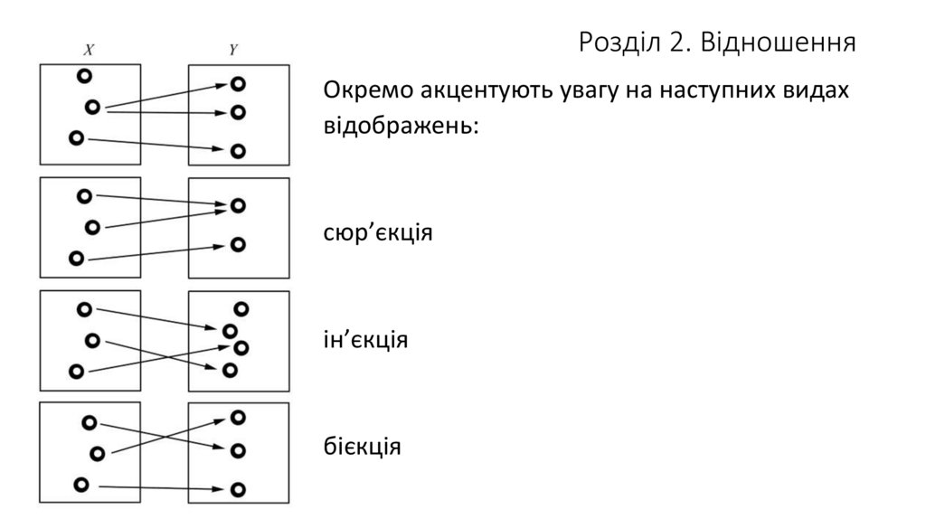 Розділ 2. Відношення