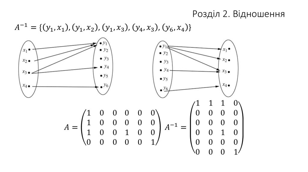 Розділ 2. Відношення