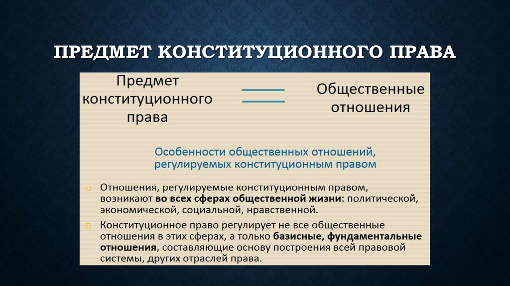 Конституционное право определение. Предмет конституционного права. Предмет Конституция права. Объект конституционного права. Предмет конституционного права общественные отношения.