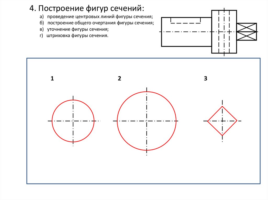 Осевые и центровые линии на чертеже