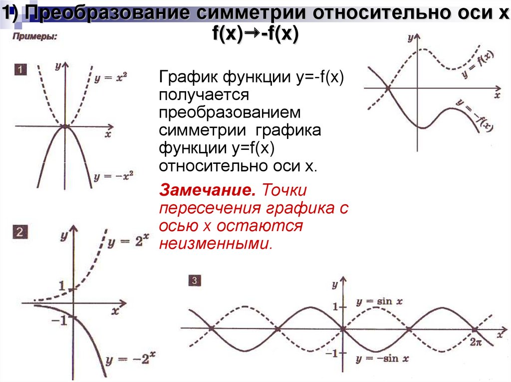 F x преобразования. Преобразование графиков функций f(x)= (x+3). Преобразования при построении графиков. Преобразование графиков функции модуль функции. Функции симметричные относительно оси y.