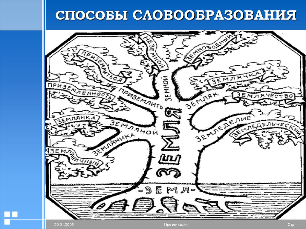 Способы словообразования презентация