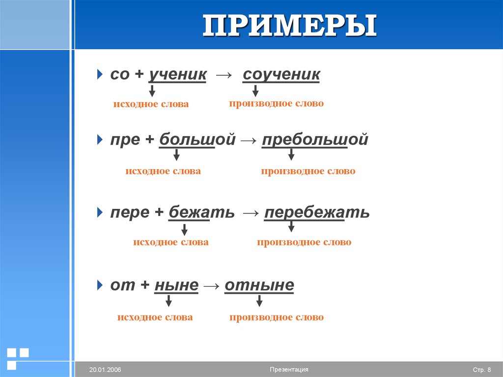 Конспект урока морфемика