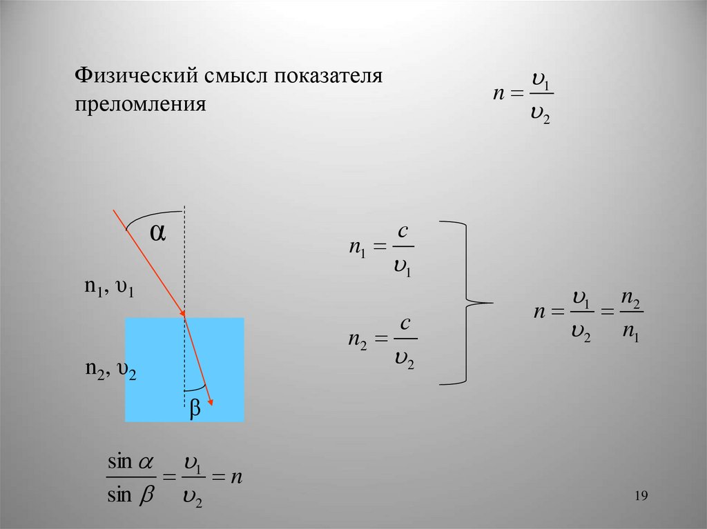 Показатель преломления презентация