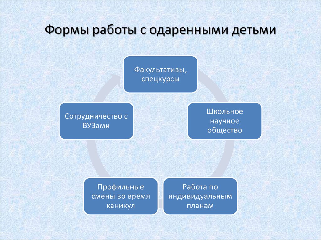 Формы работы с одаренными детьми