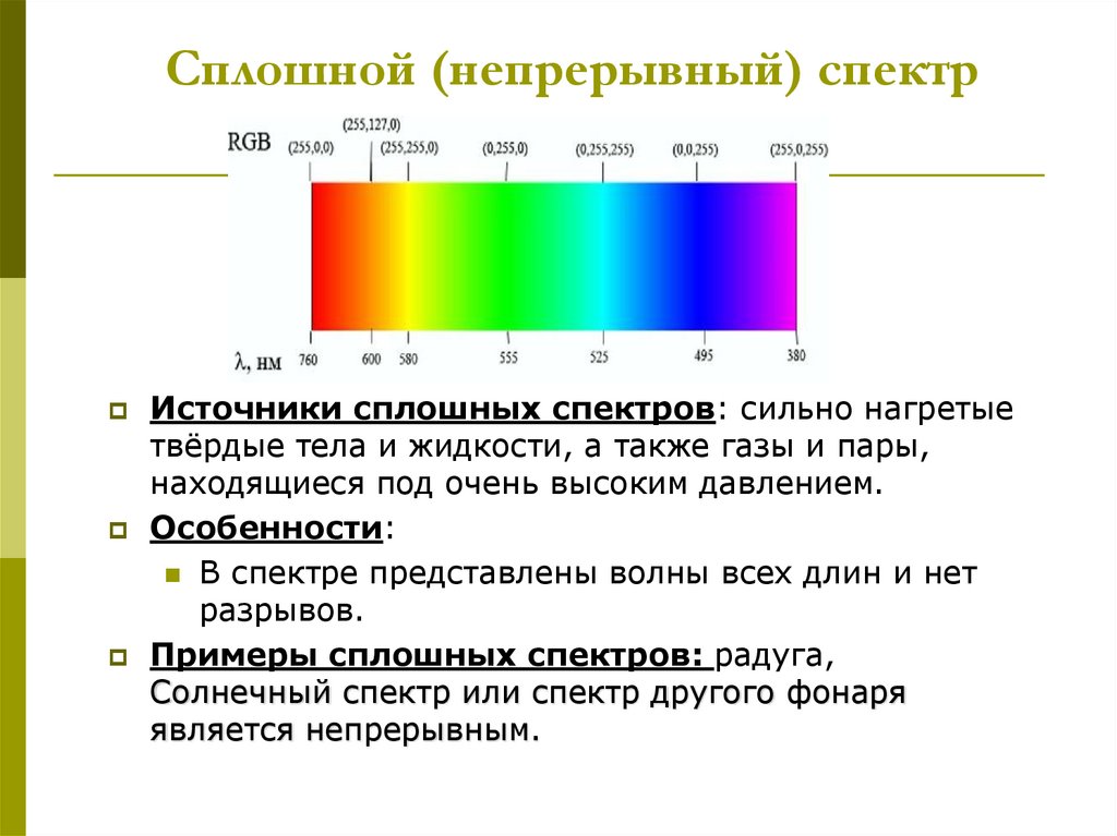 Спектральный вид