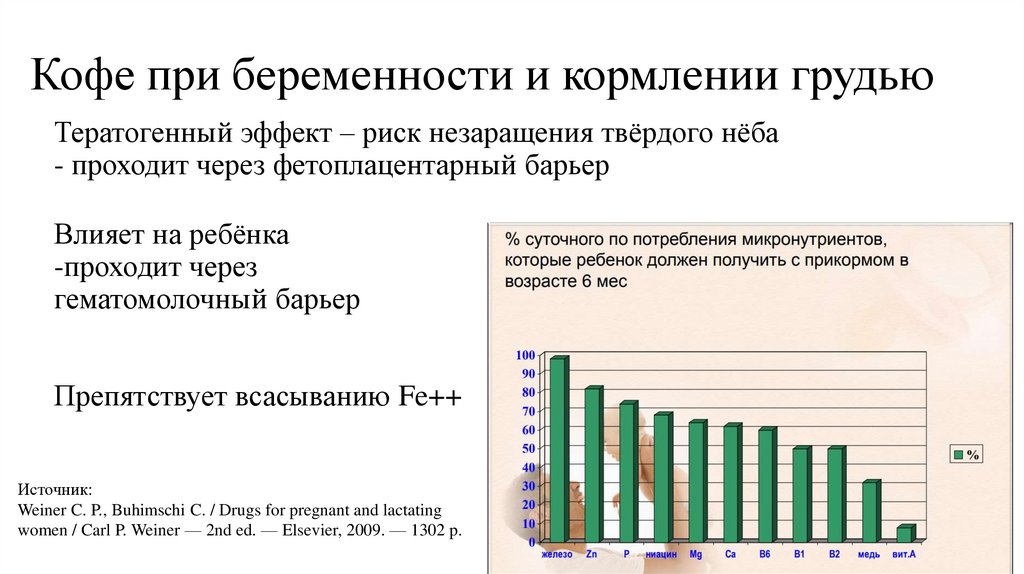 Кофе при беременности и кормлении грудью