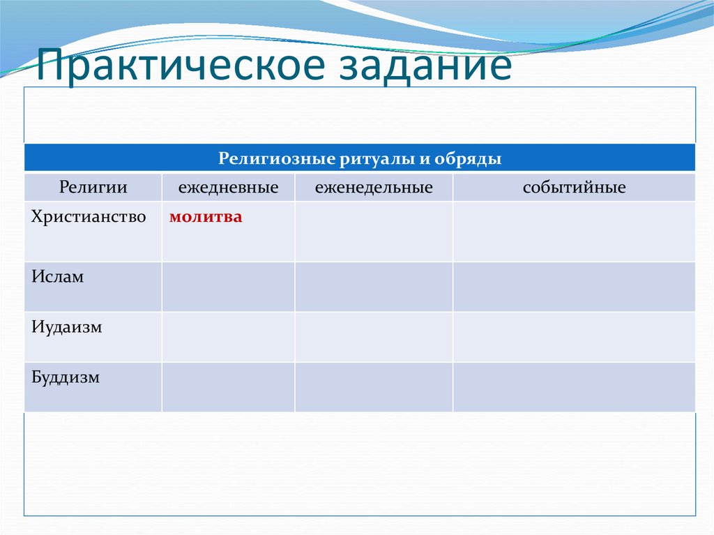 Церковные обряды список