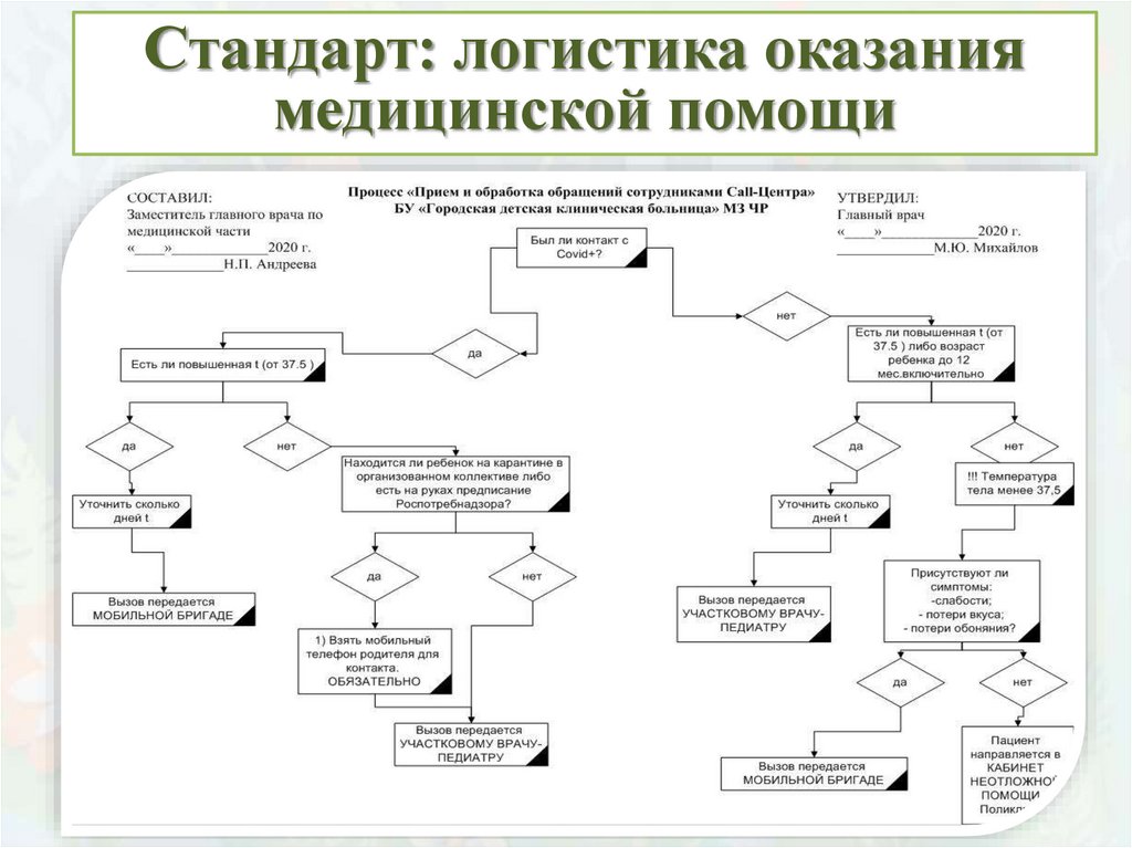 Проект создания новой модели медицинских