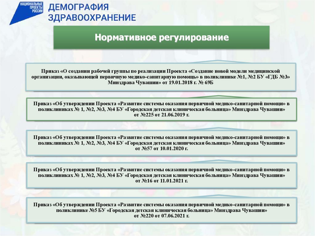 Создание новой модели медицинской организации оказывающей первичную медико санитарную помощь проект