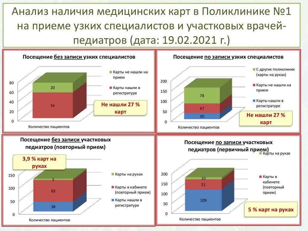 Анализ наличия