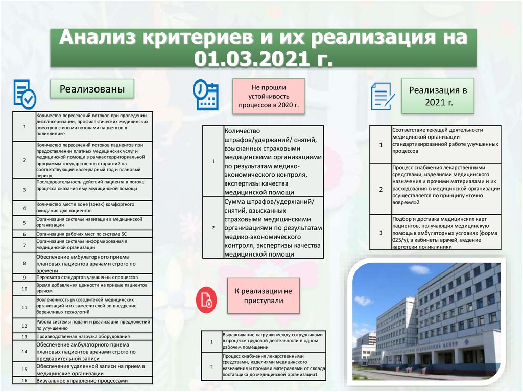 Создание новой модели медицинской организации оказывающей первичную медико санитарную помощь проект