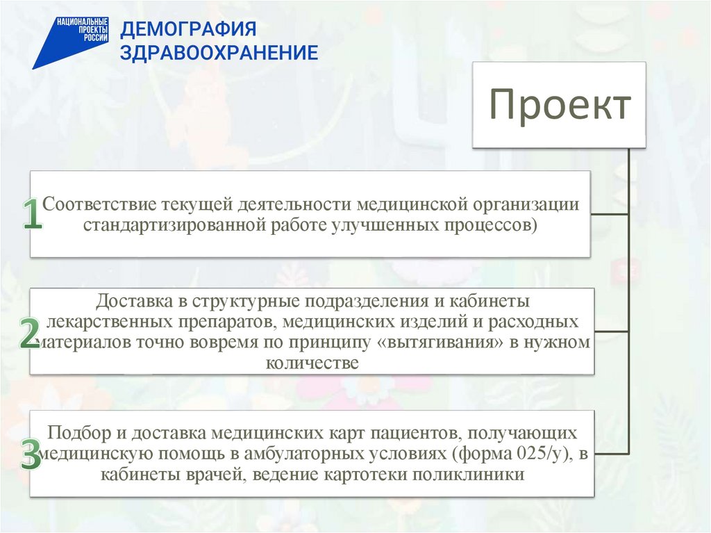 Создание новой модели медицинской организации оказывающей первичную медико санитарную помощь проект