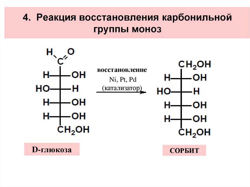 Характерные реакции углеводов