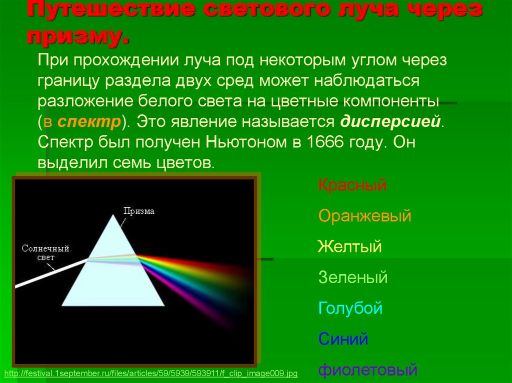 Световые явления ответы. Луч через призму. Скольжение солнечных лучей через призму. Световое излучение.