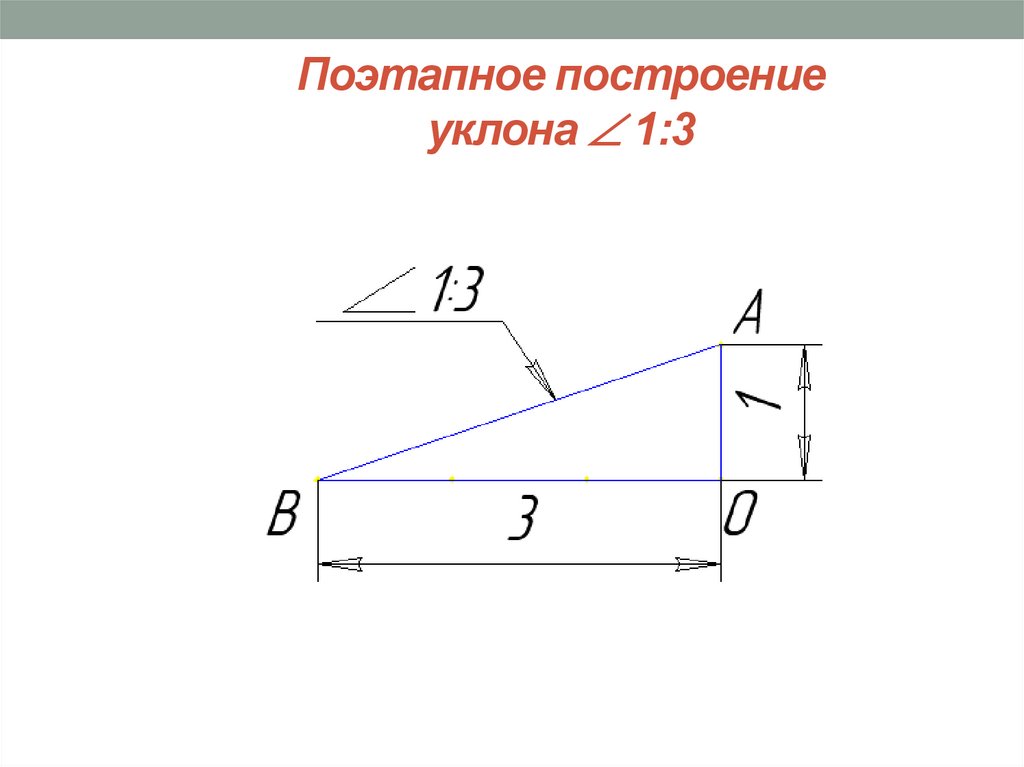 Уклон в процентах и промилле