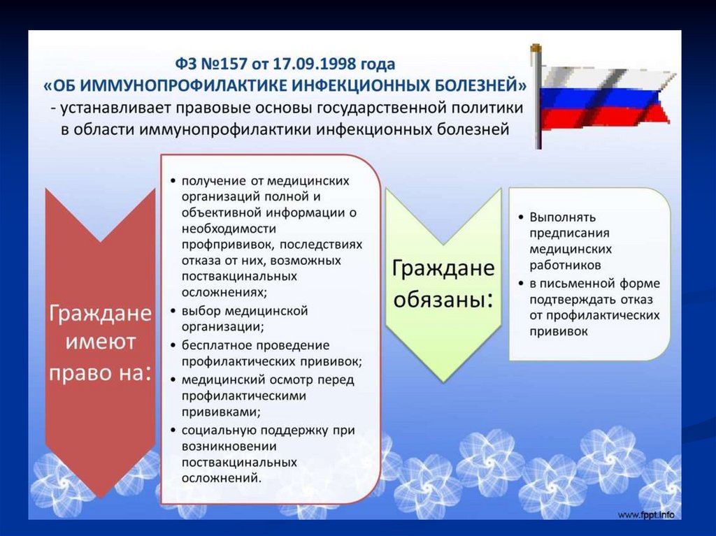 Устанавливает правовые. Принципы государственной политики в области иммунопрофилактики. Правовая основа в области иммунопрофилактики.