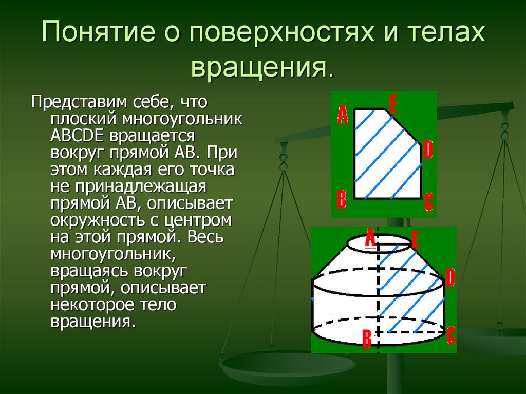 Презентация по теме тела вращения 9 класс