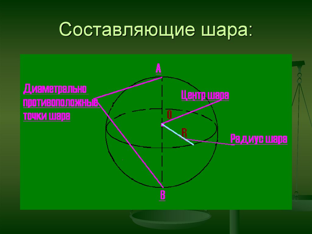 Рисунок с обозначениями шар