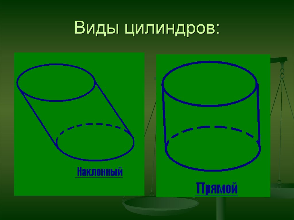 Презентация цилиндр 4 класс школа 21 века