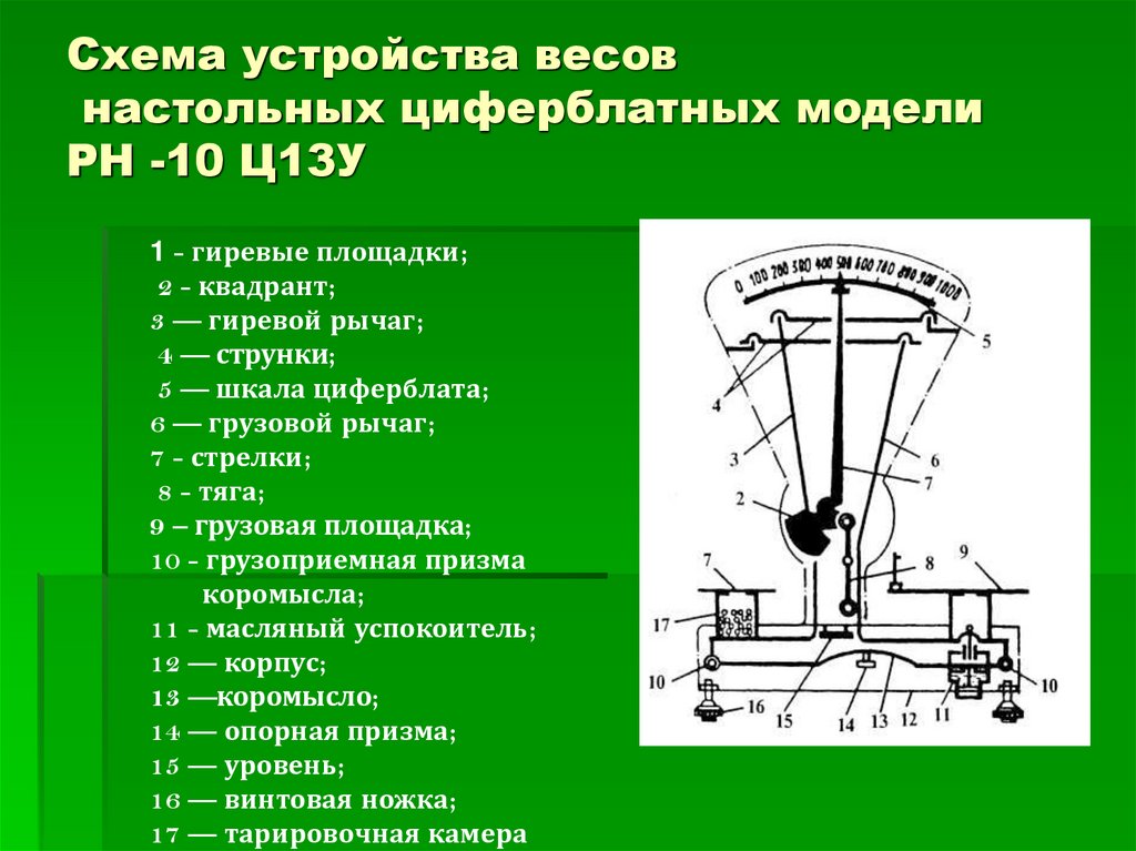 Схема настольных циферблатных весов рн 6ц13у