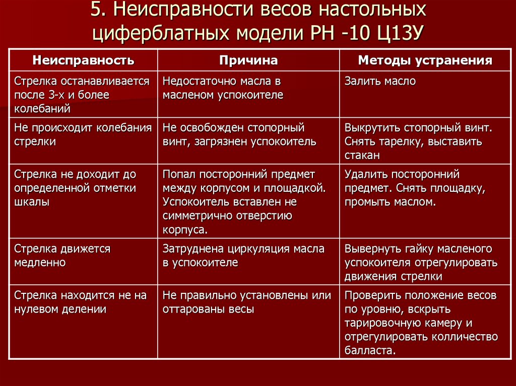 5 неисправность