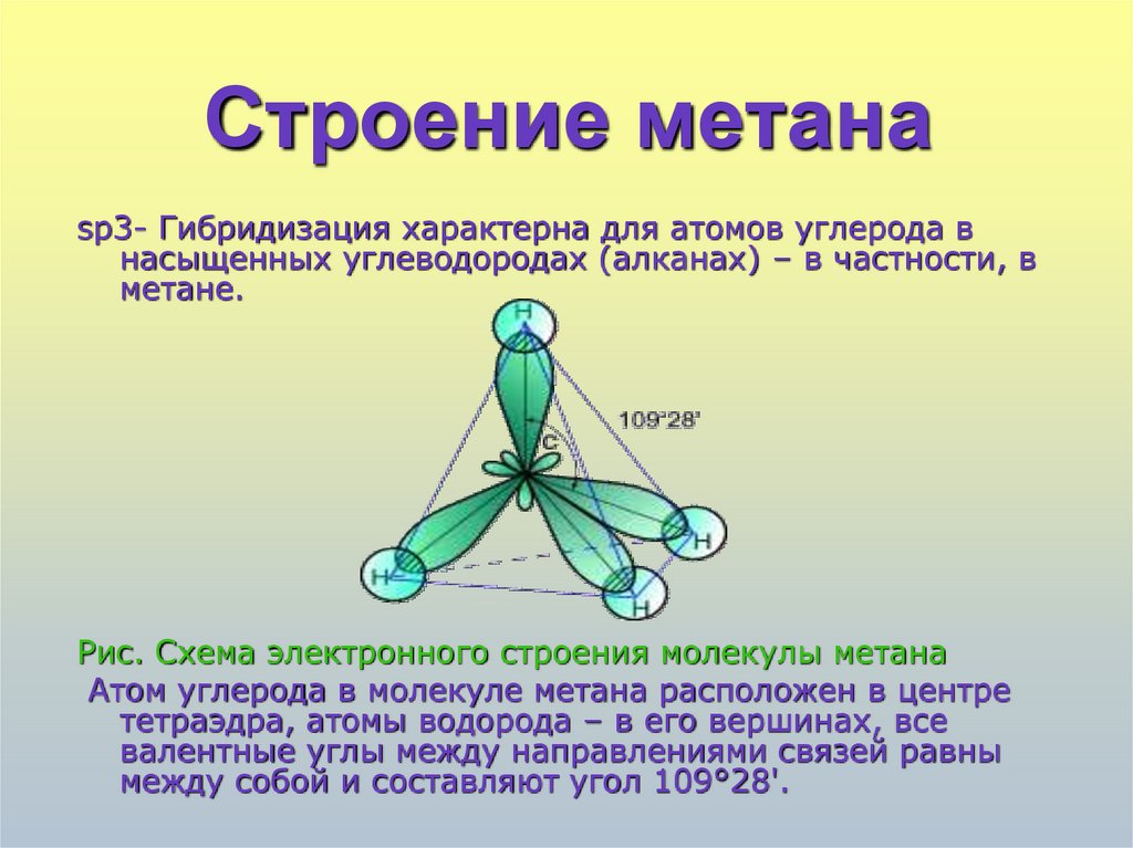 Метан молекулярная. Строение молекулы метана sp3 гибридизация. Sp3 гибридизация метан. Алканы тетраэдрическое строение. Параметры строения молекулы метана.